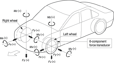 6-component Force Measuring System - WFT